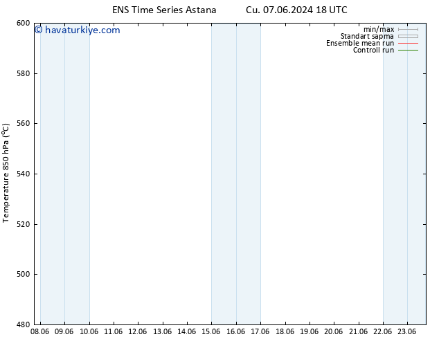 500 hPa Yüksekliği GEFS TS Cu 07.06.2024 18 UTC