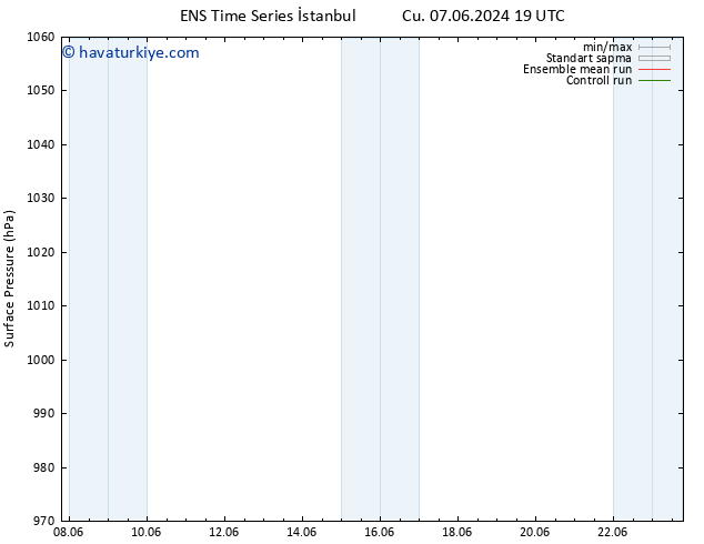 Yer basıncı GEFS TS Çar 12.06.2024 01 UTC