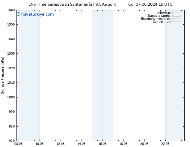 Yer basıncı GEFS TS Cts 08.06.2024 01 UTC