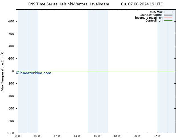 Maksimum Değer (2m) GEFS TS Paz 09.06.2024 13 UTC