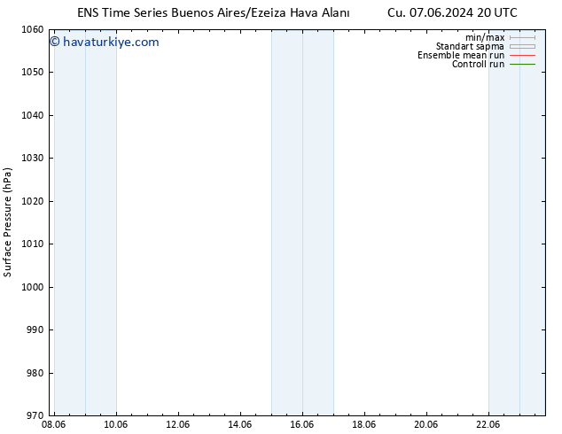 Yer basıncı GEFS TS Çar 12.06.2024 14 UTC