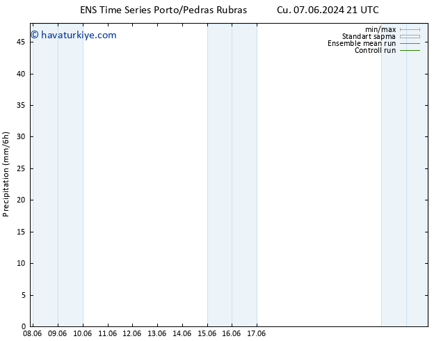 Yağış GEFS TS Cts 08.06.2024 03 UTC