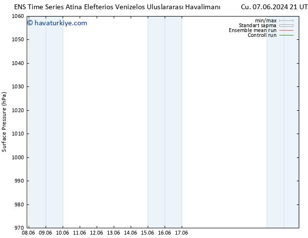 Yer basıncı GEFS TS Çar 12.06.2024 09 UTC