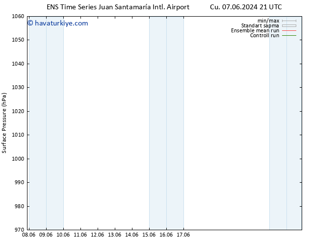 Yer basıncı GEFS TS Cu 07.06.2024 21 UTC