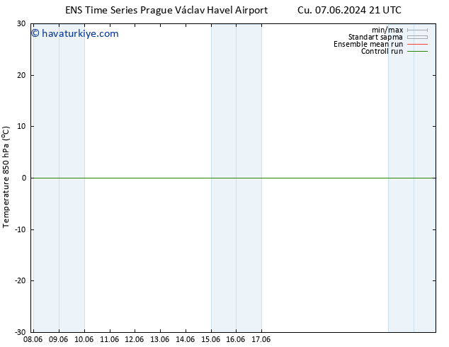 850 hPa Sıc. GEFS TS Cts 08.06.2024 09 UTC