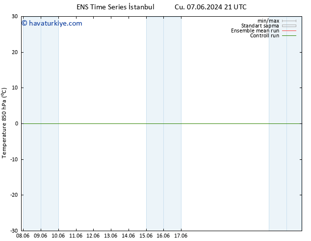 850 hPa Sıc. GEFS TS Cts 08.06.2024 21 UTC