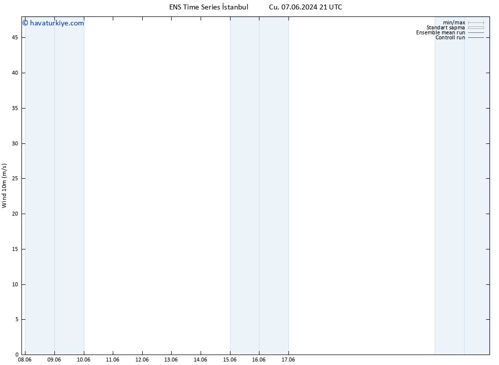 Rüzgar 10 m GEFS TS Pzt 10.06.2024 15 UTC