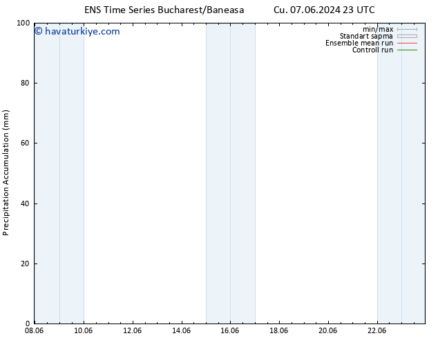 Toplam Yağış GEFS TS Paz 16.06.2024 11 UTC