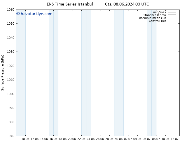 Yer basıncı GEFS TS Cts 08.06.2024 12 UTC