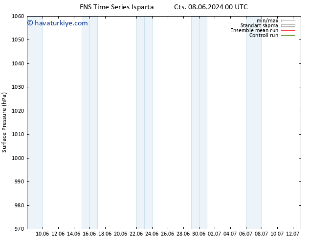 Yer basıncı GEFS TS Cts 08.06.2024 06 UTC