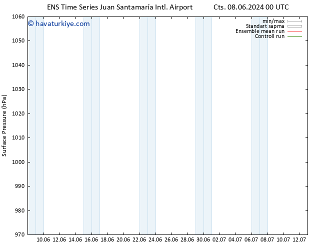 Yer basıncı GEFS TS Paz 09.06.2024 18 UTC