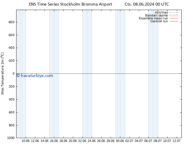 Maksimum Değer (2m) GEFS TS Paz 09.06.2024 18 UTC