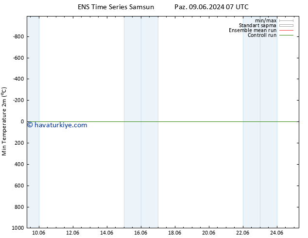 Minumum Değer (2m) GEFS TS Pzt 10.06.2024 19 UTC