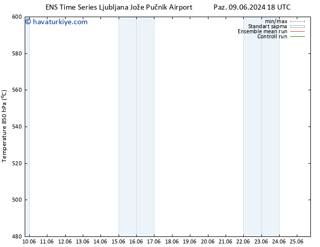 500 hPa Yüksekliği GEFS TS Paz 09.06.2024 18 UTC