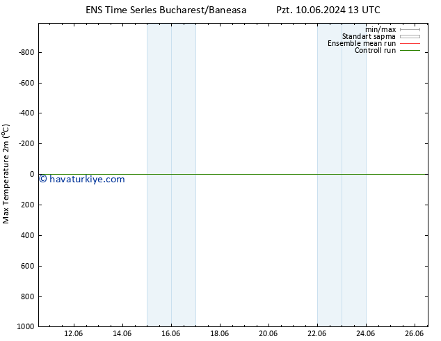 Maksimum Değer (2m) GEFS TS Çar 12.06.2024 13 UTC