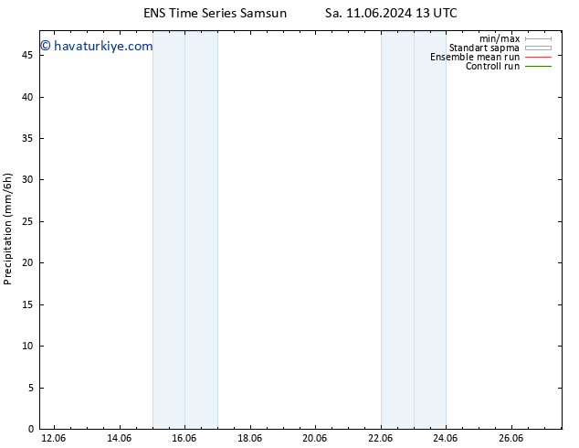 Yağış GEFS TS Cts 22.06.2024 13 UTC