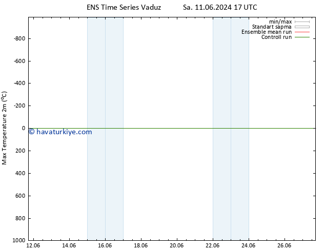 Maksimum Değer (2m) GEFS TS Sa 25.06.2024 17 UTC