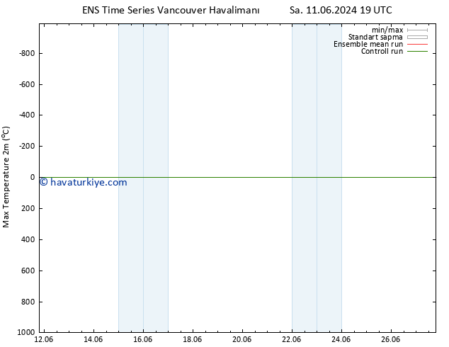 Maksimum Değer (2m) GEFS TS Çar 12.06.2024 19 UTC