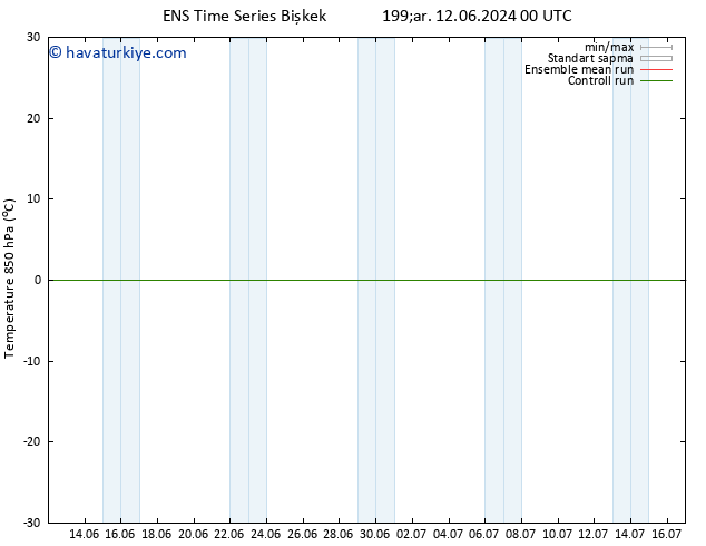 850 hPa Sıc. GEFS TS Çar 12.06.2024 00 UTC