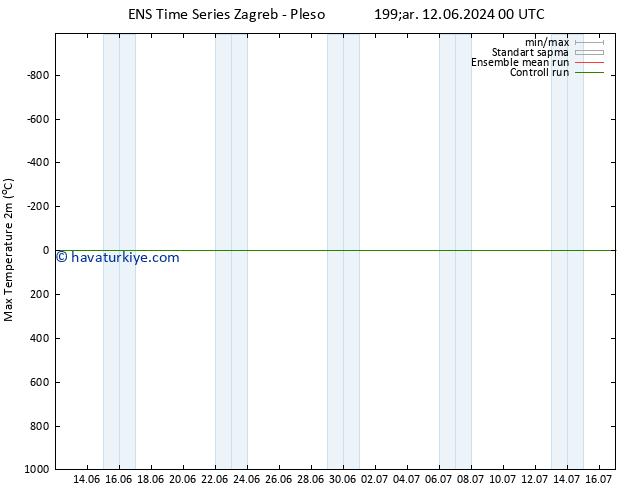 Maksimum Değer (2m) GEFS TS Pzt 17.06.2024 00 UTC