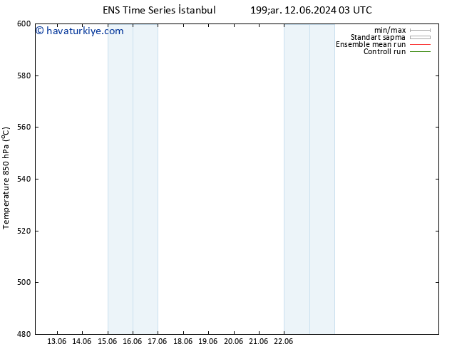 500 hPa Yüksekliği GEFS TS Çar 12.06.2024 09 UTC