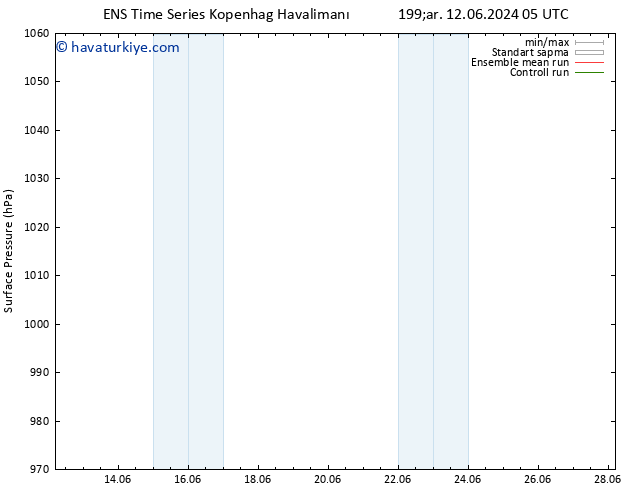 Yer basıncı GEFS TS Per 13.06.2024 05 UTC