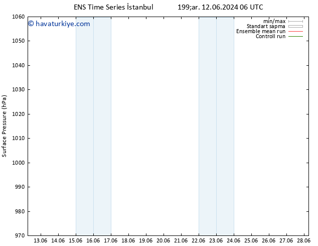 Yer basıncı GEFS TS Per 13.06.2024 12 UTC