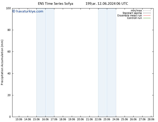 Toplam Yağış GEFS TS Sa 18.06.2024 00 UTC
