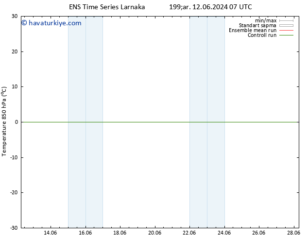 850 hPa Sıc. GEFS TS Çar 12.06.2024 07 UTC