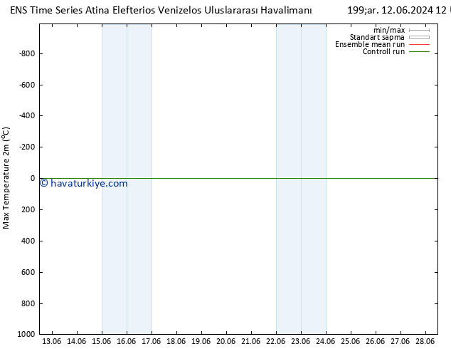 Maksimum Değer (2m) GEFS TS Çar 19.06.2024 12 UTC