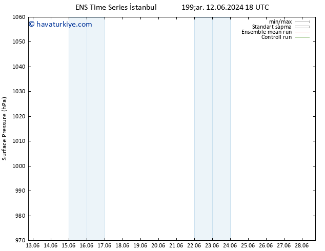 Yer basıncı GEFS TS Per 13.06.2024 00 UTC