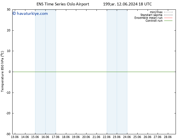 850 hPa Sıc. GEFS TS Sa 18.06.2024 12 UTC