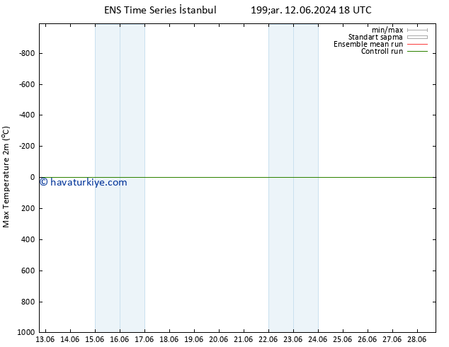 Maksimum Değer (2m) GEFS TS Per 13.06.2024 18 UTC