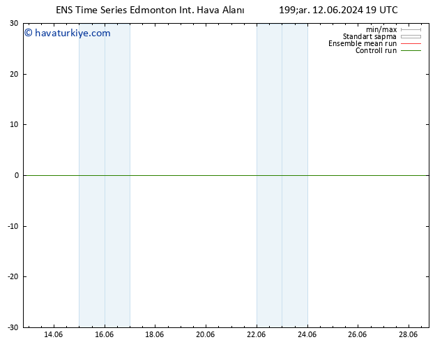 Yer basıncı GEFS TS Per 20.06.2024 19 UTC