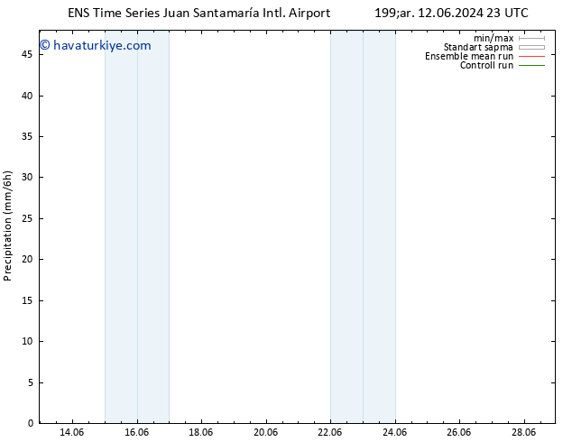 Yağış GEFS TS Sa 18.06.2024 11 UTC