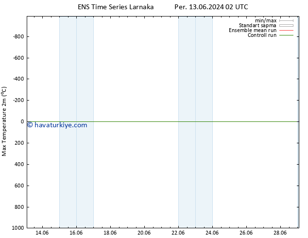 Maksimum Değer (2m) GEFS TS Per 13.06.2024 14 UTC