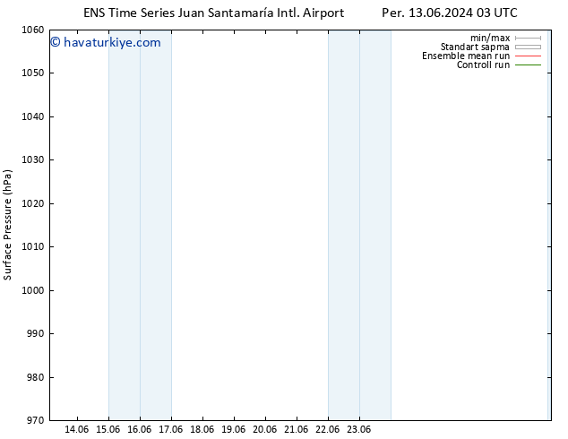 Yer basıncı GEFS TS Sa 18.06.2024 09 UTC