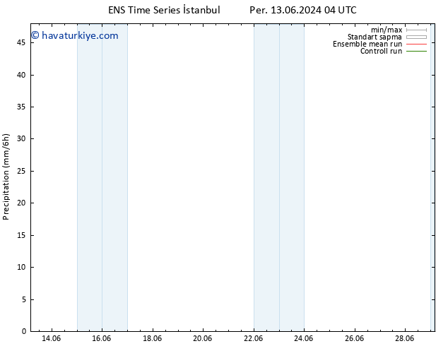 Yağış GEFS TS Cts 22.06.2024 04 UTC