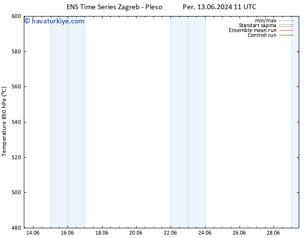 500 hPa Yüksekliği GEFS TS Çar 19.06.2024 17 UTC
