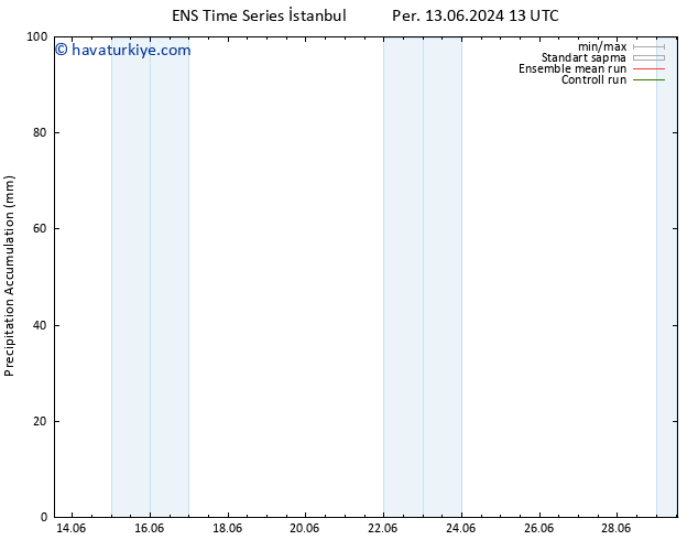 Toplam Yağış GEFS TS Cu 14.06.2024 01 UTC