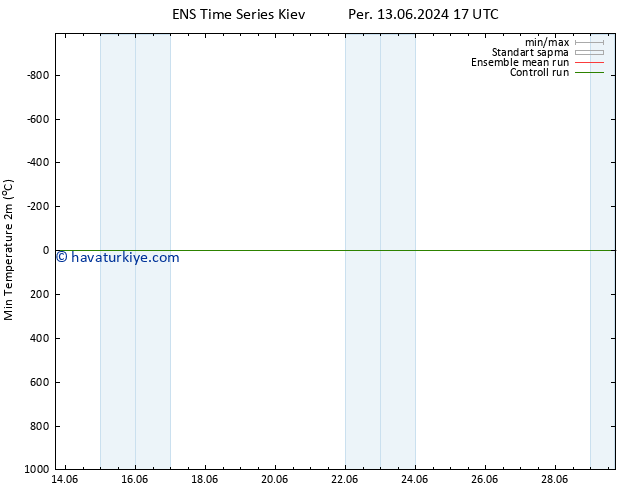 Minumum Değer (2m) GEFS TS Paz 16.06.2024 11 UTC