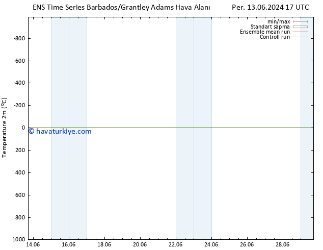 Sıcaklık Haritası (2m) GEFS TS Paz 16.06.2024 11 UTC