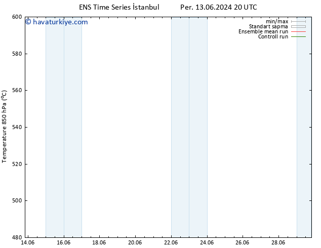 500 hPa Yüksekliği GEFS TS Cu 21.06.2024 20 UTC
