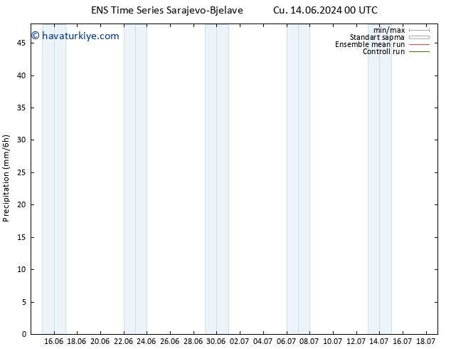 Yağış GEFS TS Cts 15.06.2024 12 UTC