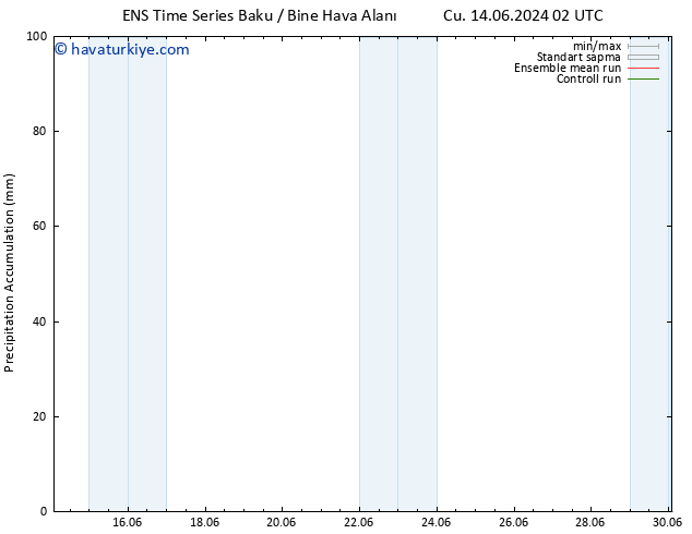 Toplam Yağış GEFS TS Pzt 24.06.2024 14 UTC