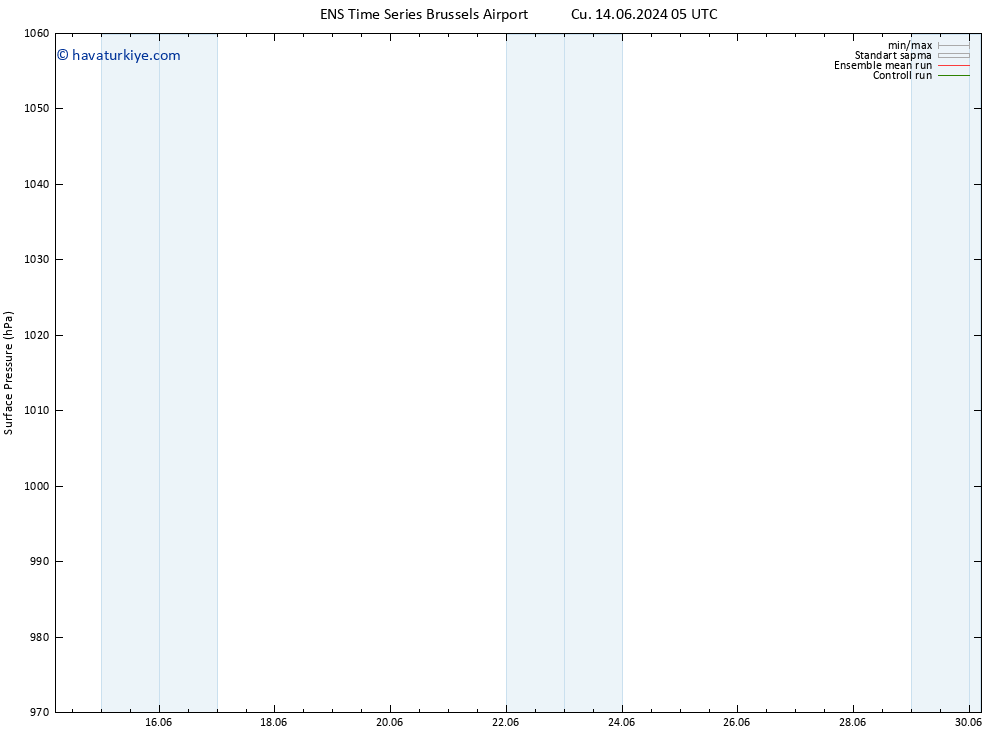 Yer basıncı GEFS TS Paz 16.06.2024 11 UTC