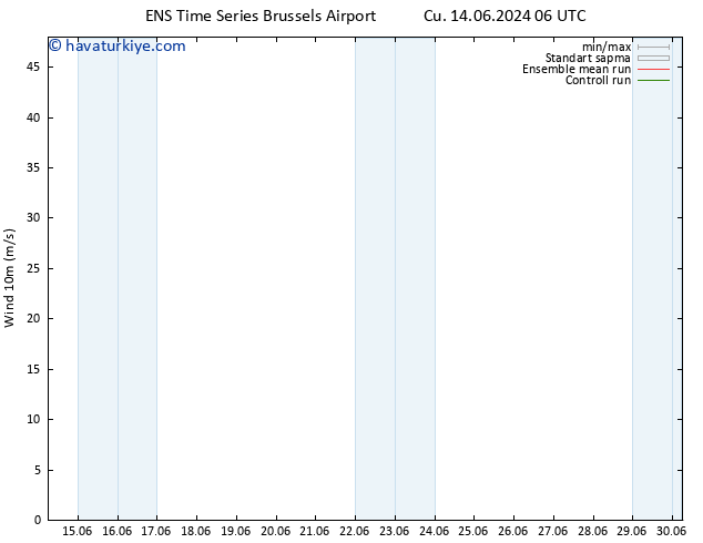 Rüzgar 10 m GEFS TS Cts 15.06.2024 18 UTC