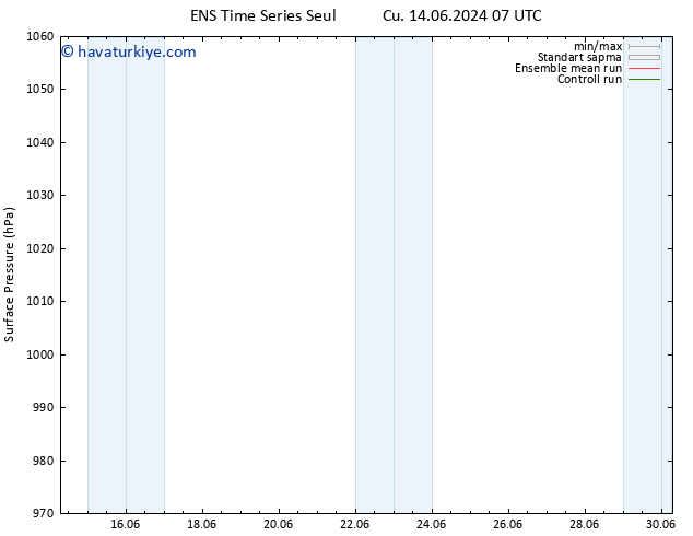 Yer basıncı GEFS TS Paz 30.06.2024 07 UTC