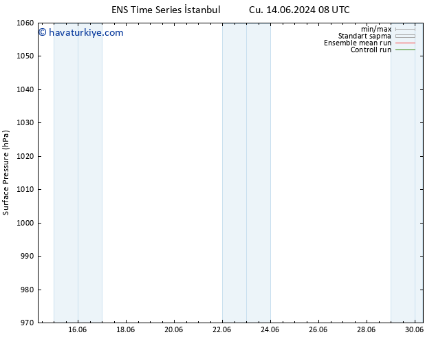 Yer basıncı GEFS TS Paz 16.06.2024 20 UTC