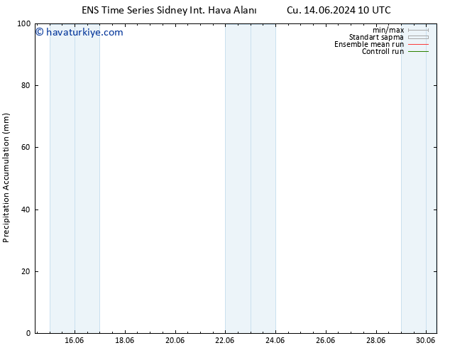 Toplam Yağış GEFS TS Paz 30.06.2024 10 UTC